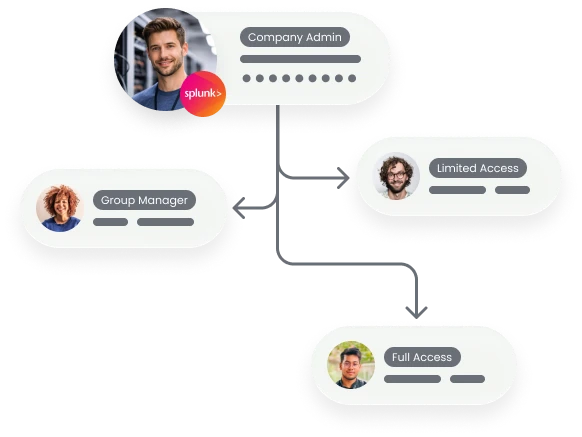RoboForm Password Manager Business