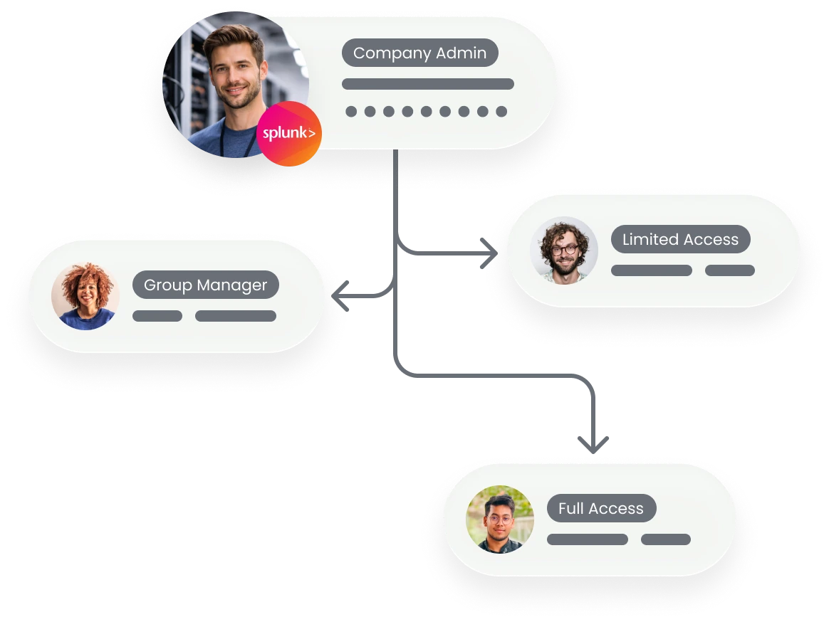 RoboForm Password Manager Business