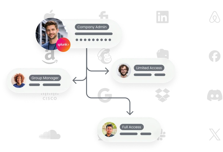 RoboForm Password Manager Business