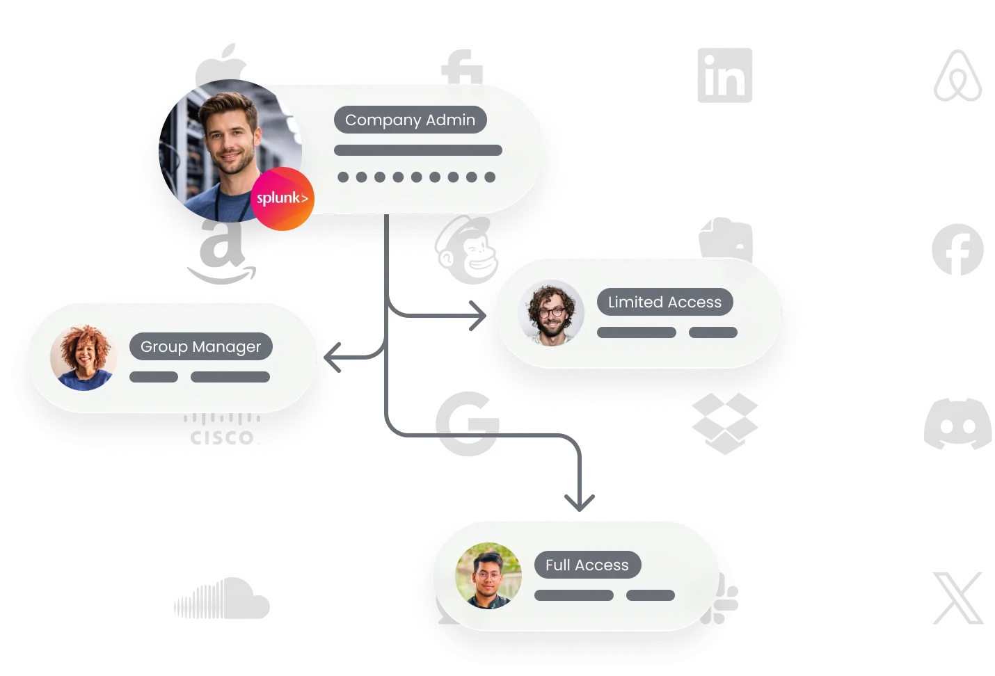 RoboForm Password Manager Business