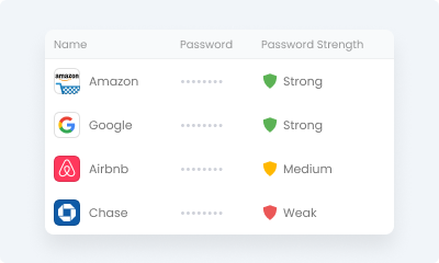 ロボフォームの機能: 弱いパスワードをスキャン