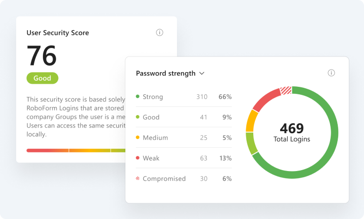 RoboForm Password Manager Secure Sharing