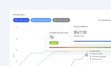 RoboForm Password Manager Reporting and audit