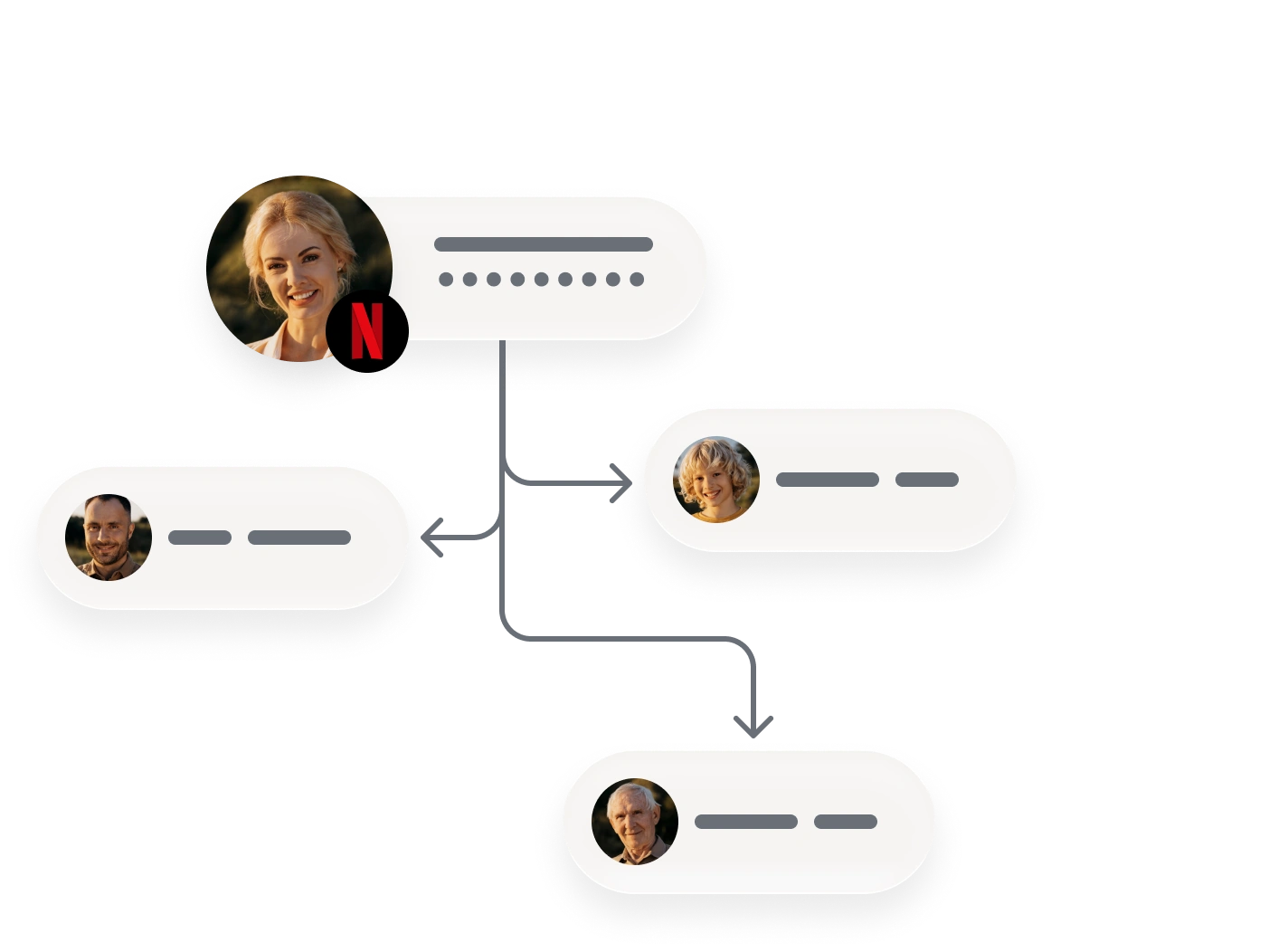 RoboForm Family Password Manager