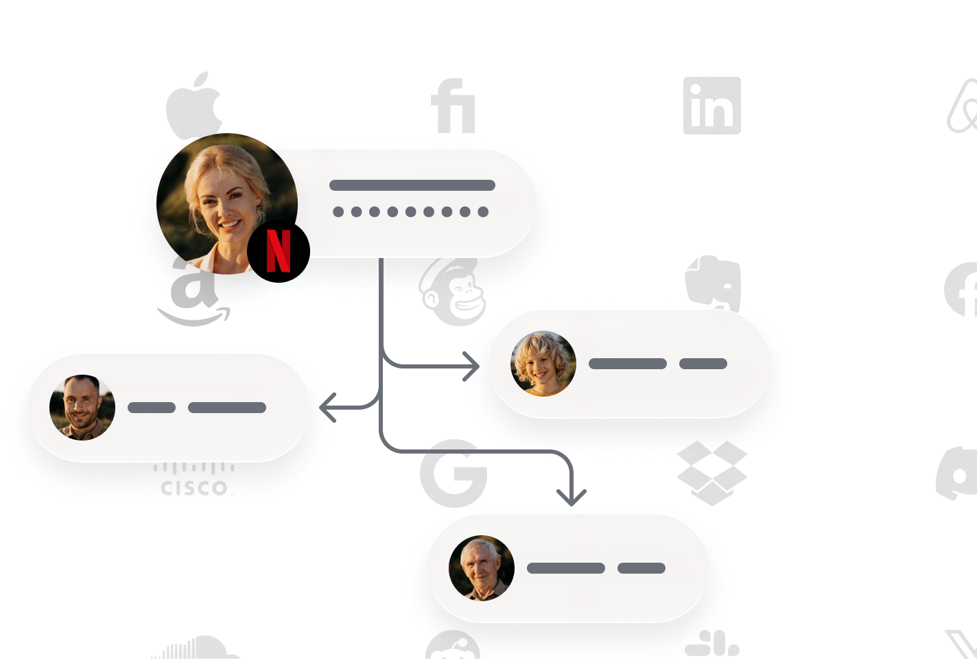 RoboForm Family Password Manager
